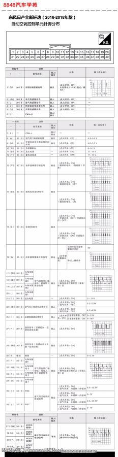 2016-2018年东风日产全新轩逸自动空调控制单元